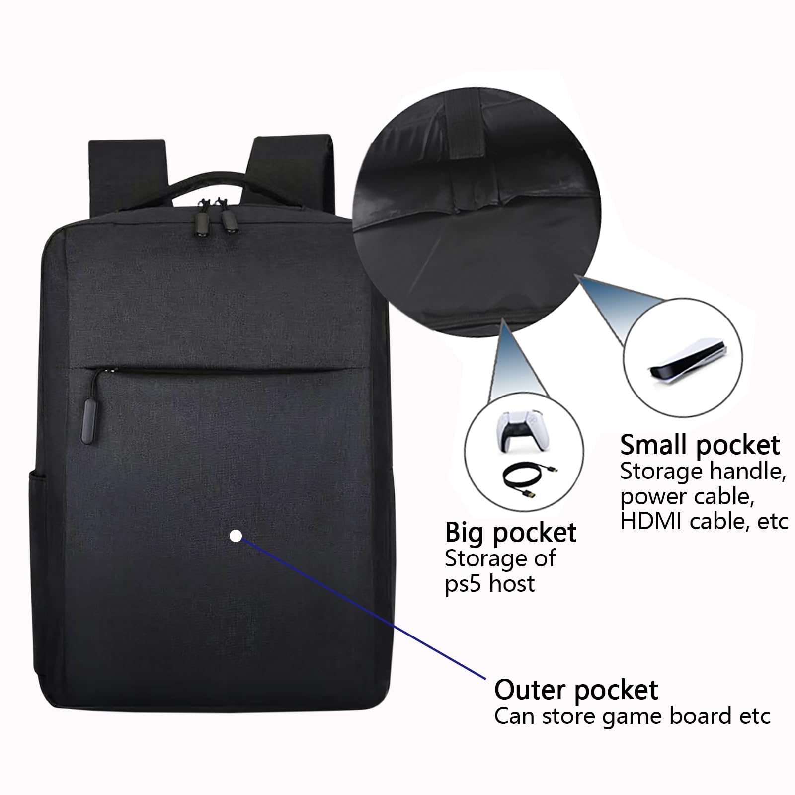Gaming Travel Backpack for PS5 - огляд і ціна Gaming Console Latest